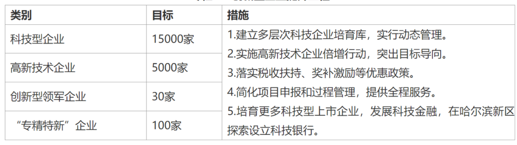 关于印发黑龙江省国民经济和社会发展第十四个五年规划和二〇三五年远景目标纲要的通知（黑政发〔2021〕5号 ）20210302