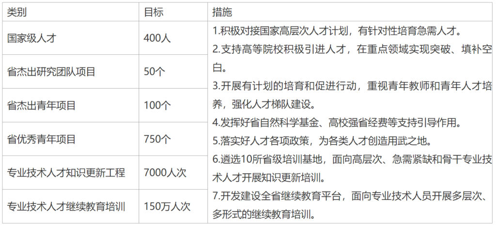 关于印发黑龙江省国民经济和社会发展第十四个五年规划和二〇三五年远景目标纲要的通知（黑政发〔2021〕5号 ）20210302