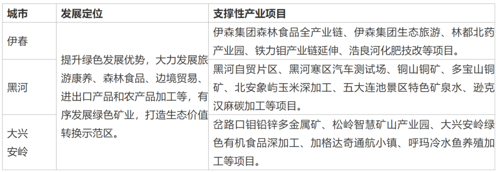 关于印发黑龙江省国民经济和社会发展第十四个五年规划和二〇三五年远景目标纲要的通知（黑政发〔2021〕5号 ）20210302