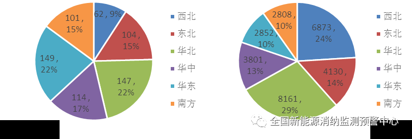 2021年一季度全国新能源电力消纳评估分析 20210427