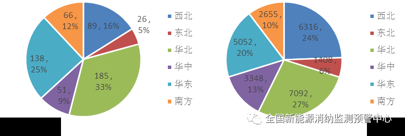 2021年一季度全国新能源电力消纳评估分析 20210427