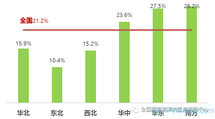 2021年一季度全国新能源电力消纳评估分析 20210427