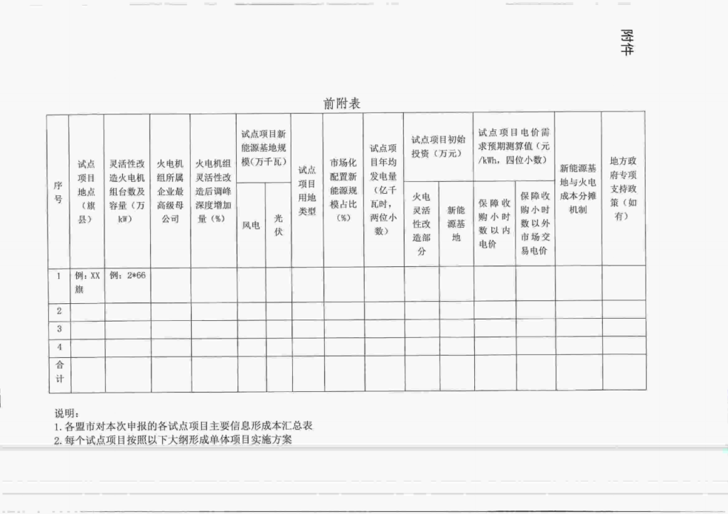 特急||内蒙古能源局关于实施火电灵活性改造促进新能源消纳工作的通知（内能电力字〔2021〕261号）20210414