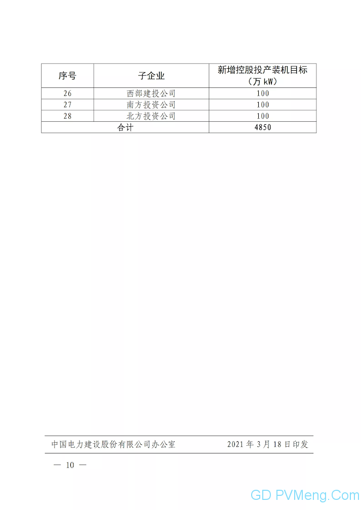 关于印发《中国电力建设集团（股份）有限公司新能源投资业务指导意见（2021年版）》的通知（中电建股〔2021〕18号）20210318