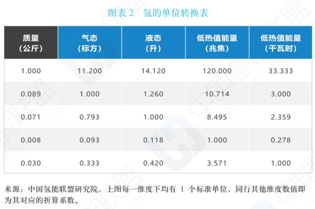 中国氢能及燃料电池产业手册2020年版（中国氢能联盟）20200424