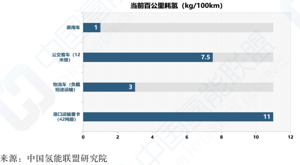 中国氢能及燃料电池产业手册2020年版（中国氢能联盟）20200424