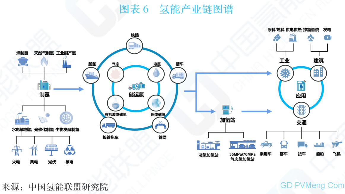 中国氢能及燃料电池产业手册2020年版（中国氢能联盟）20200424