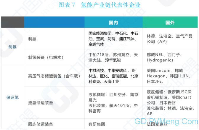 中国氢能及燃料电池产业手册2020年版（中国氢能联盟）20200424