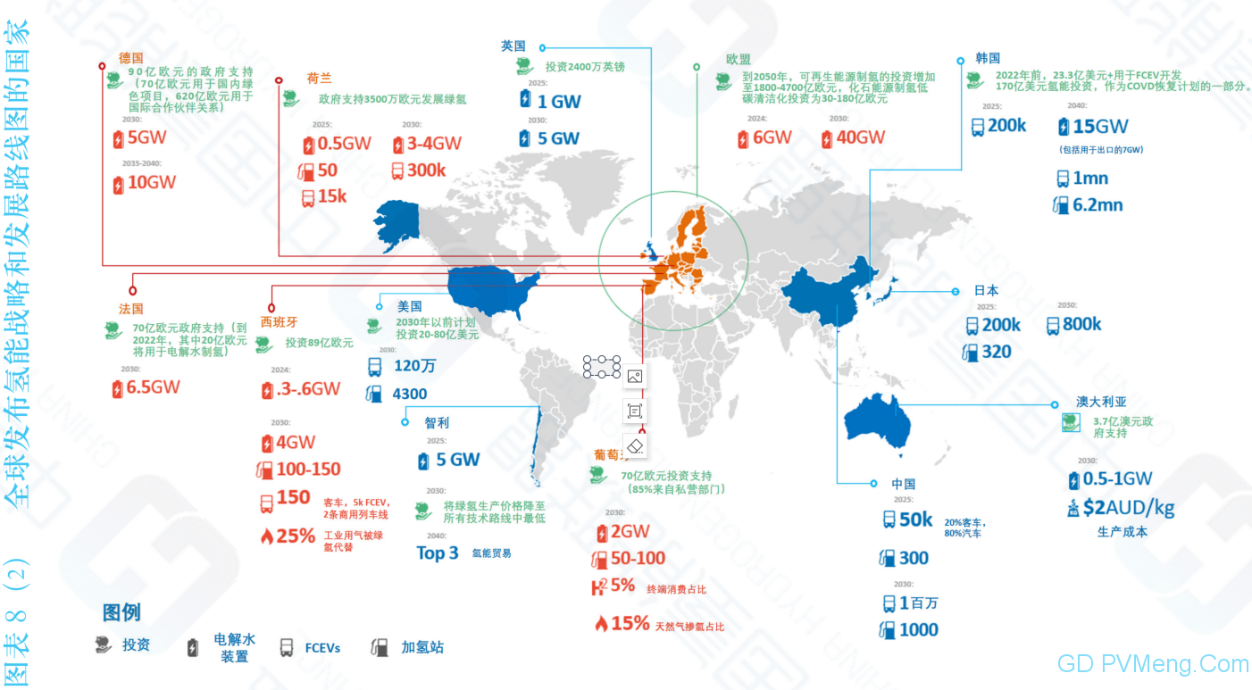 中国氢能及燃料电池产业手册2020年版（中国氢能联盟）20200424