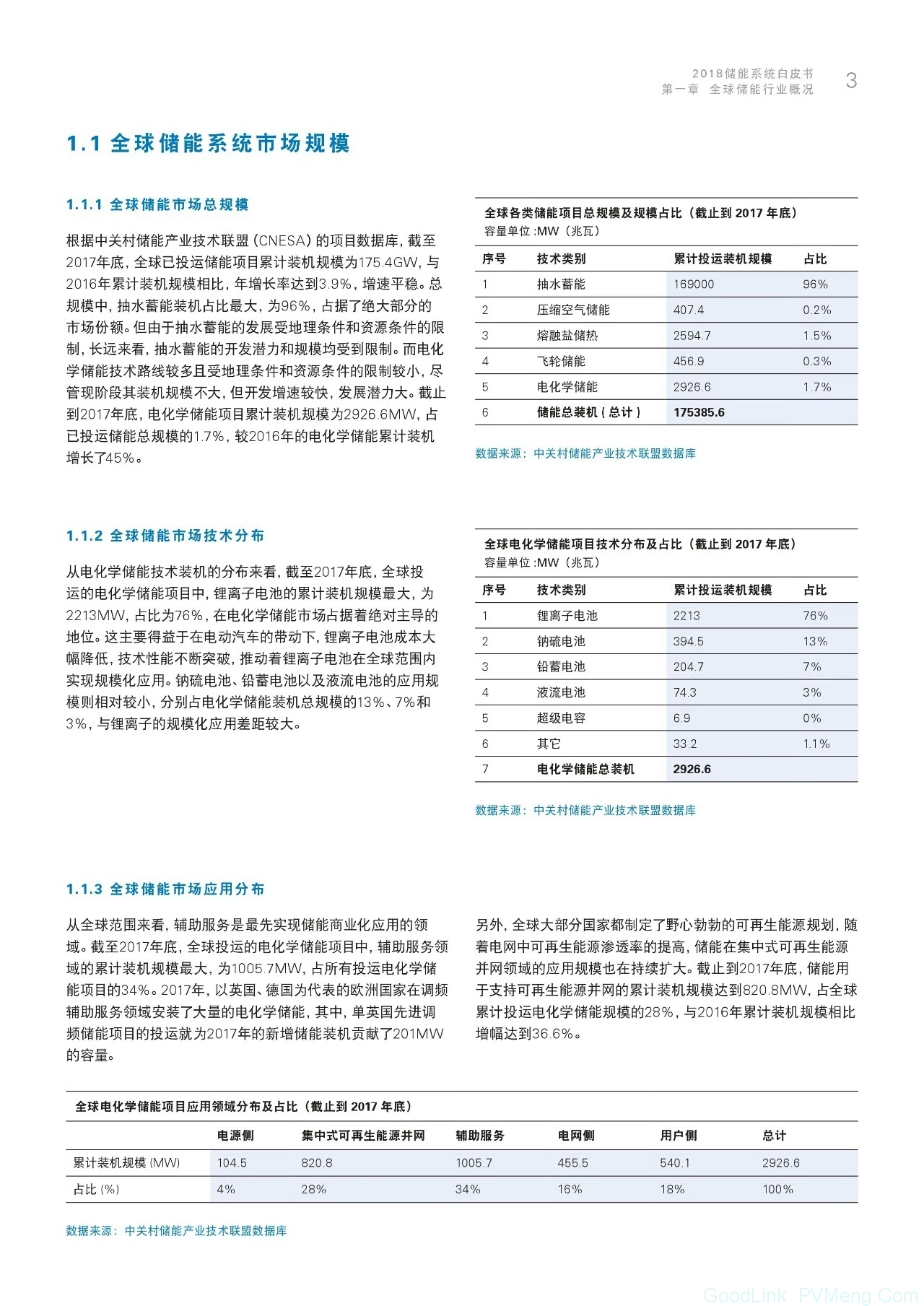 2018储能系统白皮书