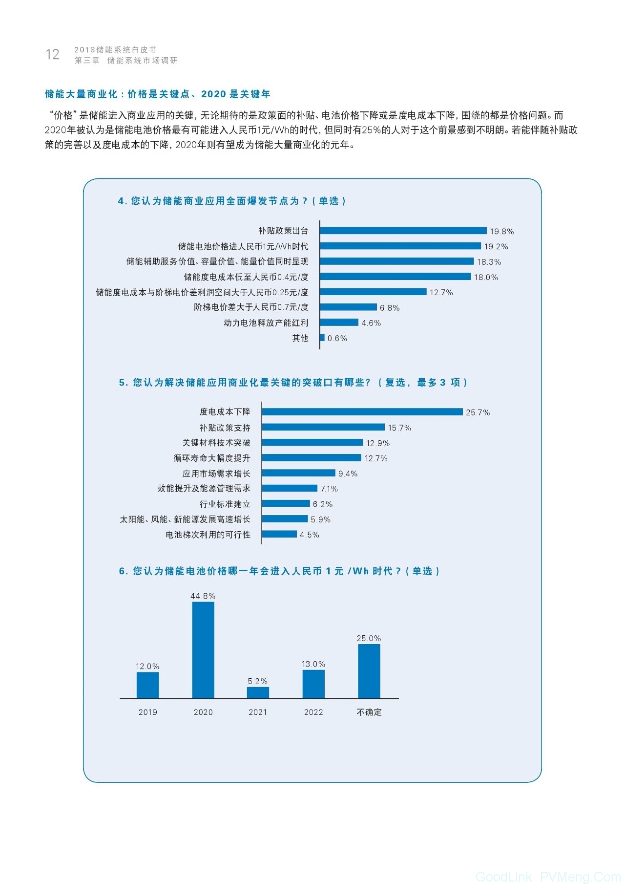 2018储能系统白皮书