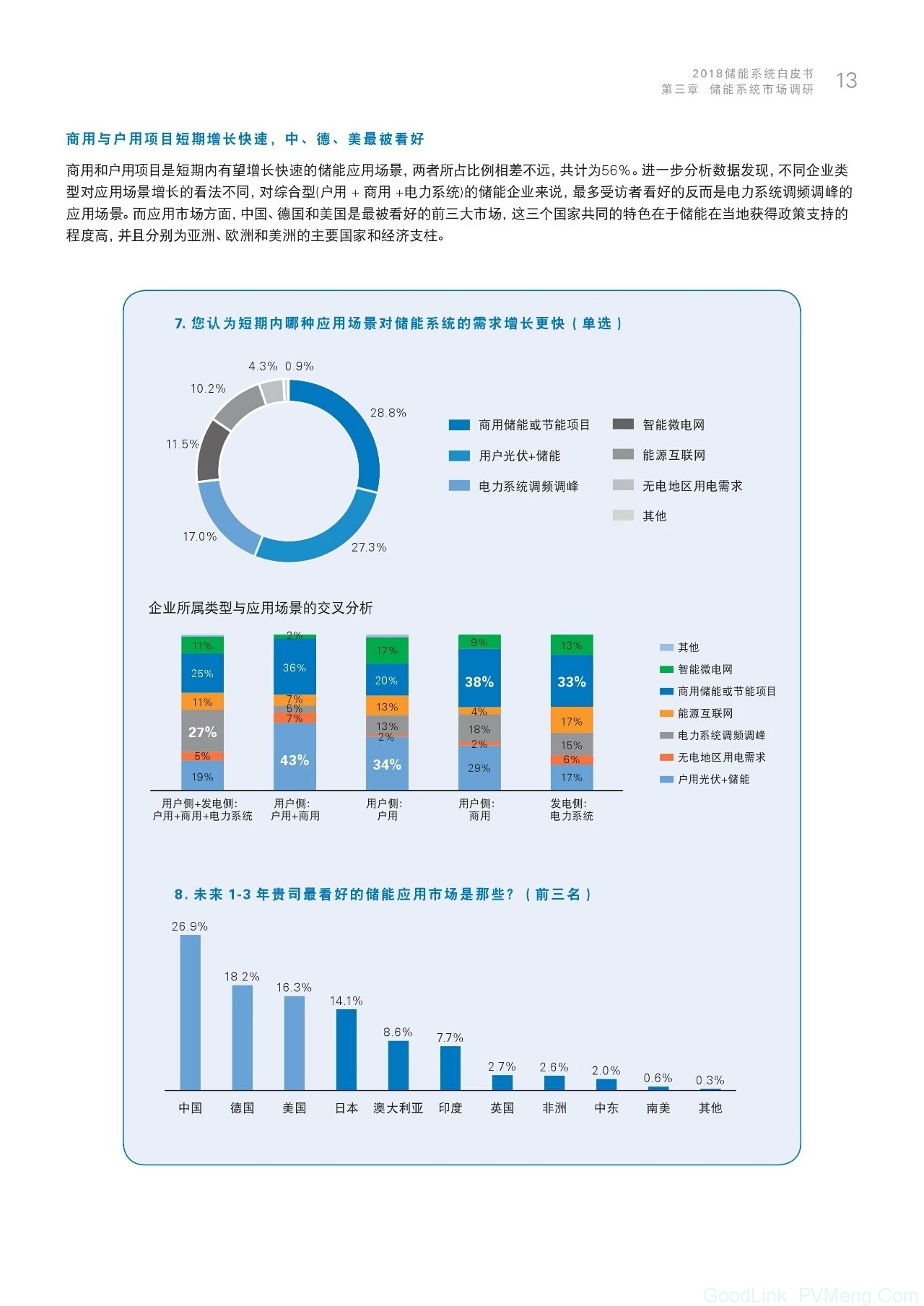 2018储能系统白皮书