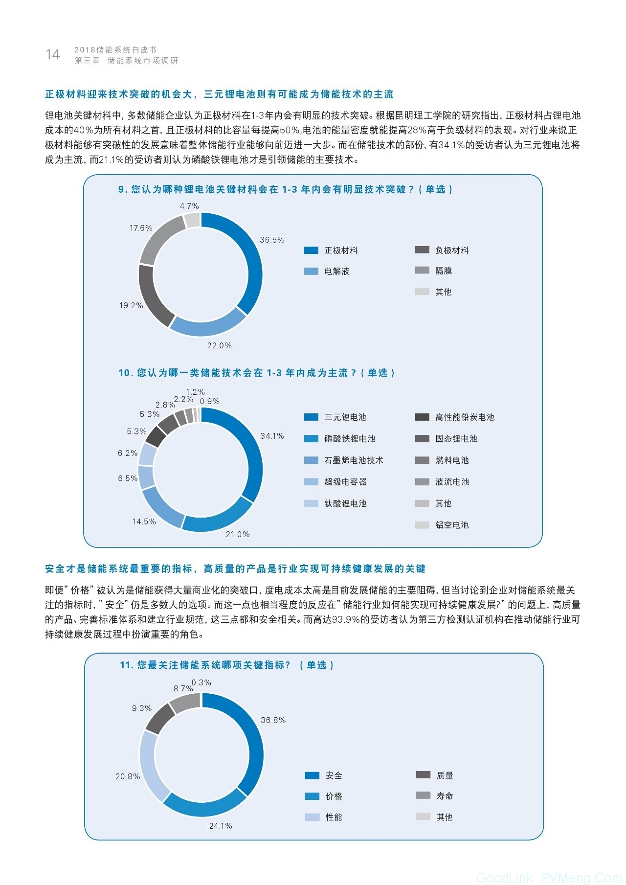 2018储能系统白皮书