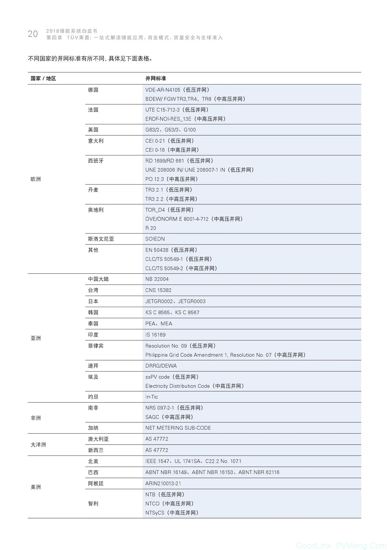 2018储能系统白皮书