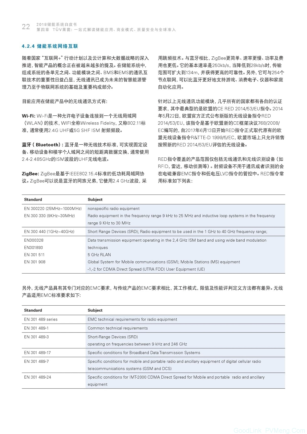 2018储能系统白皮书