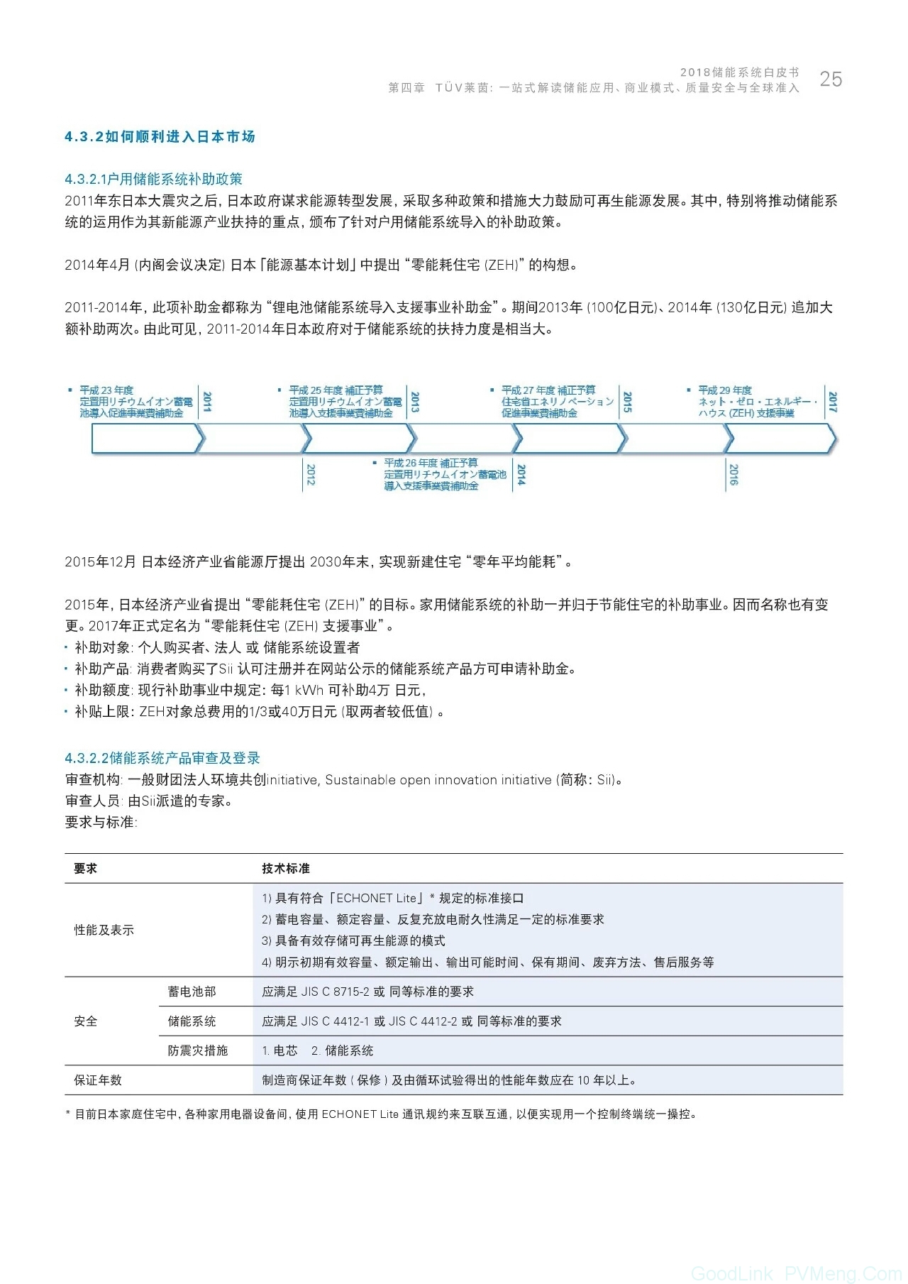 2018储能系统白皮书