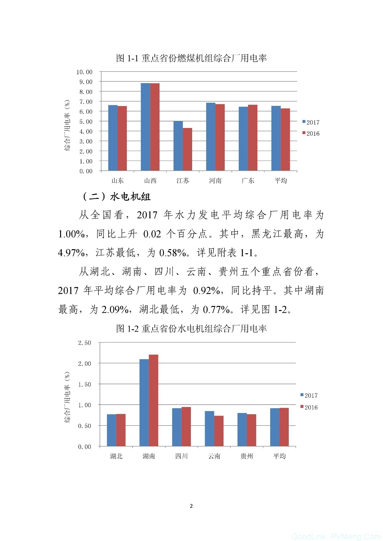 最新｜能源局公布《关于2017年度全国电力价格情况监管通报》