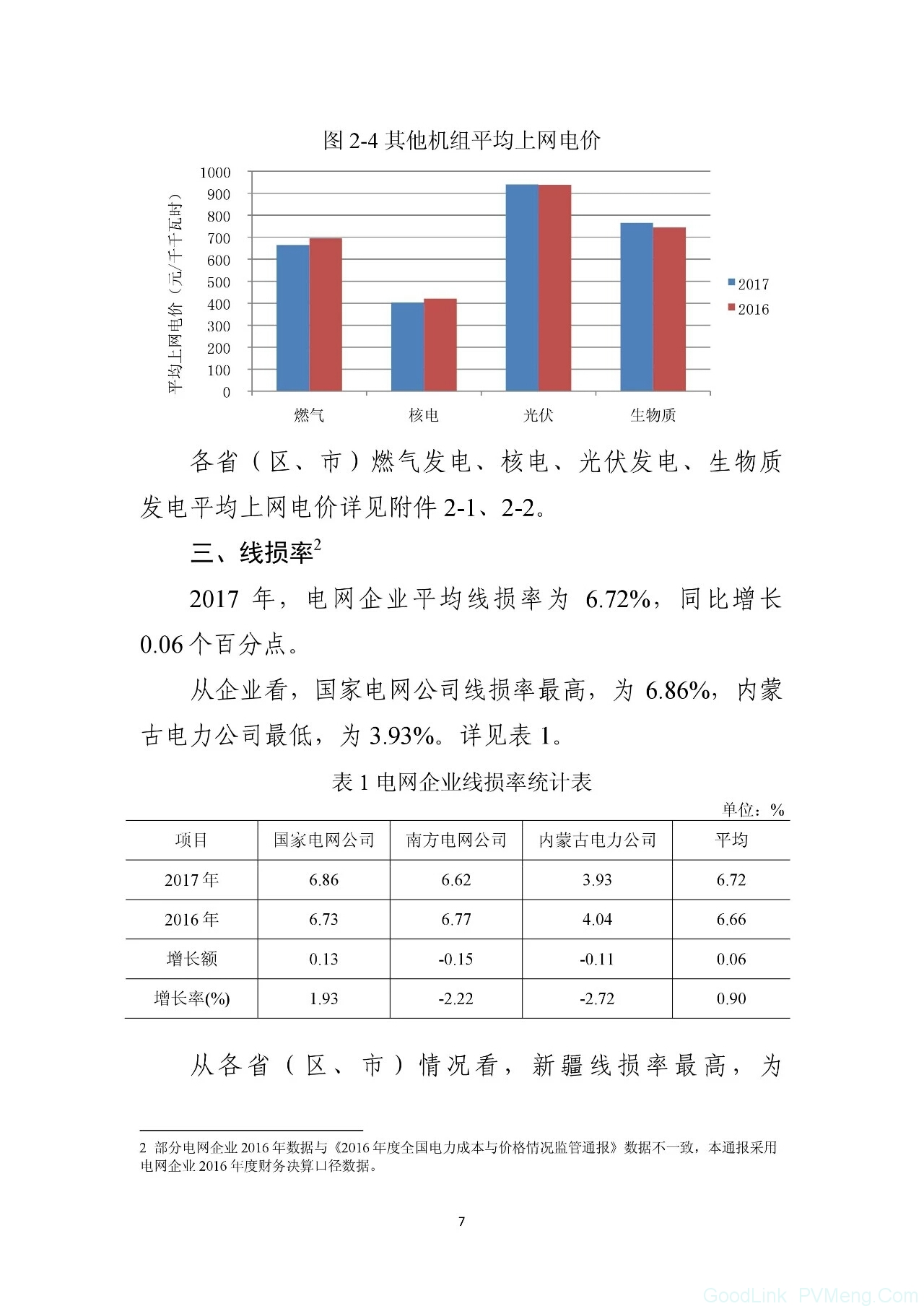 最新｜能源局公布《关于2017年度全国电力价格情况监管通报》