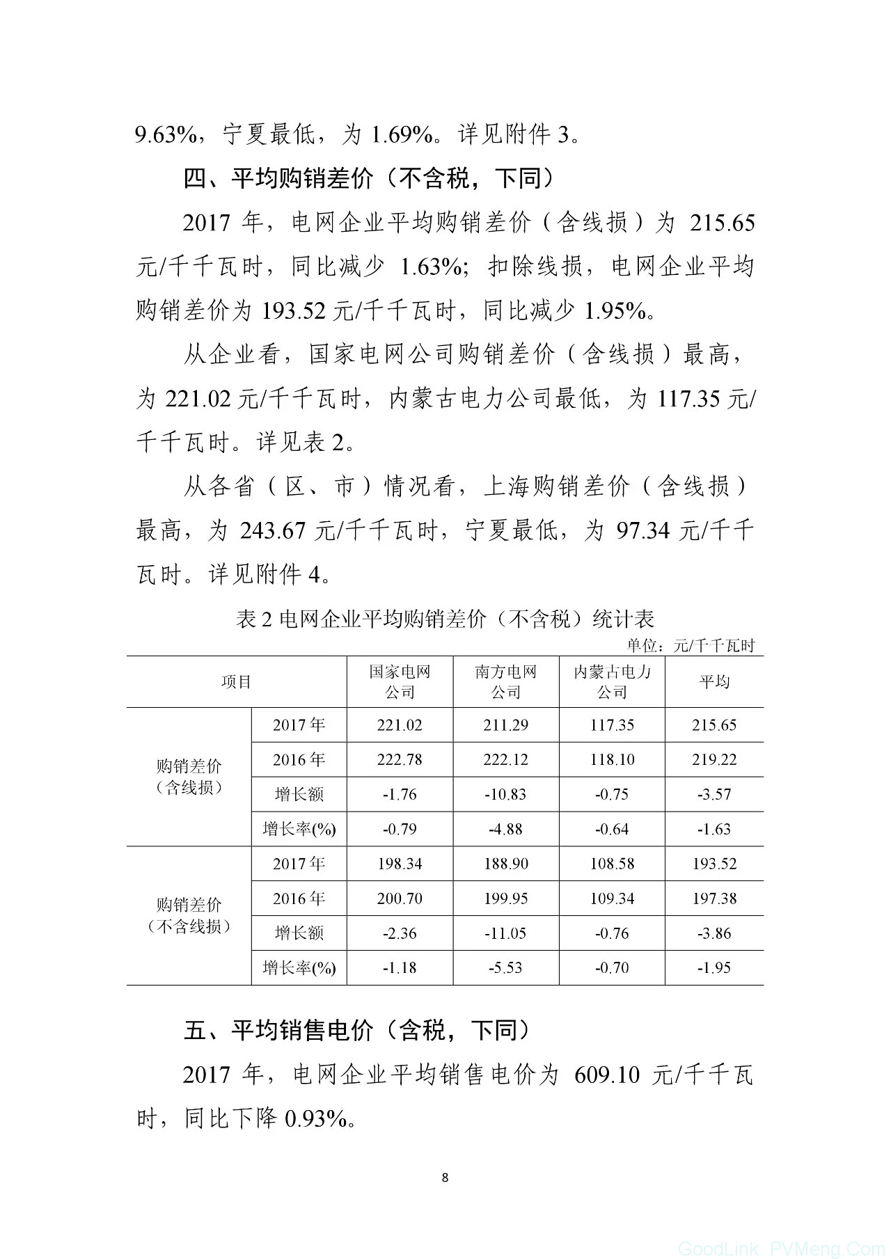 最新｜能源局公布《关于2017年度全国电力价格情况监管通报》