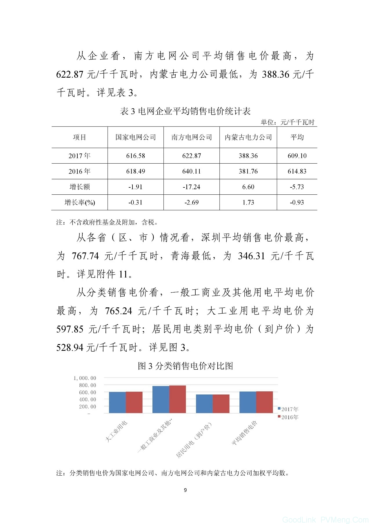 最新｜能源局公布《关于2017年度全国电力价格情况监管通报》