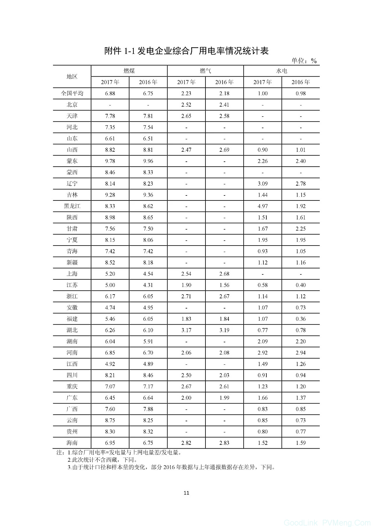 最新｜能源局公布《关于2017年度全国电力价格情况监管通报》