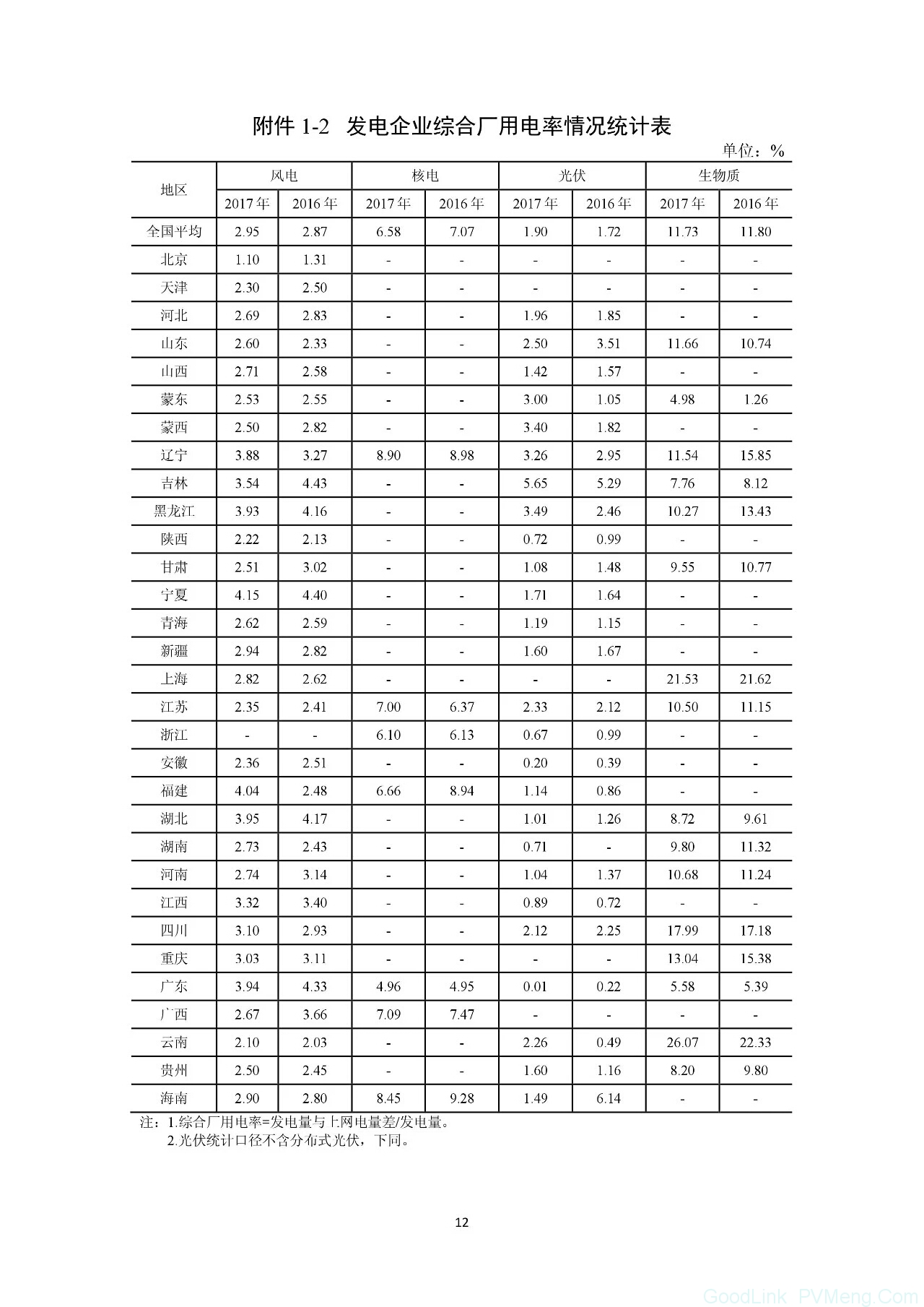 最新｜能源局公布《关于2017年度全国电力价格情况监管通报》