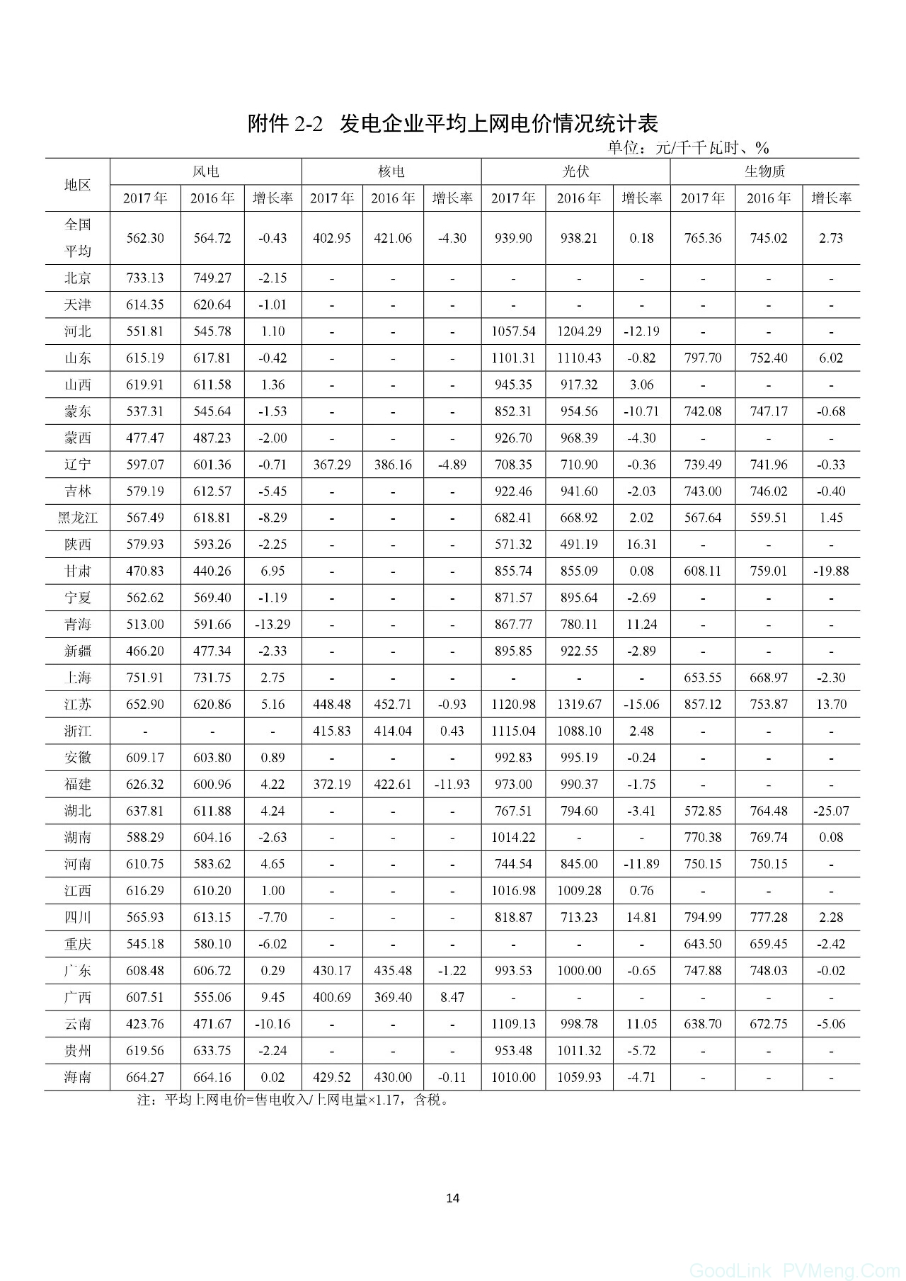 最新｜能源局公布《关于2017年度全国电力价格情况监管通报》