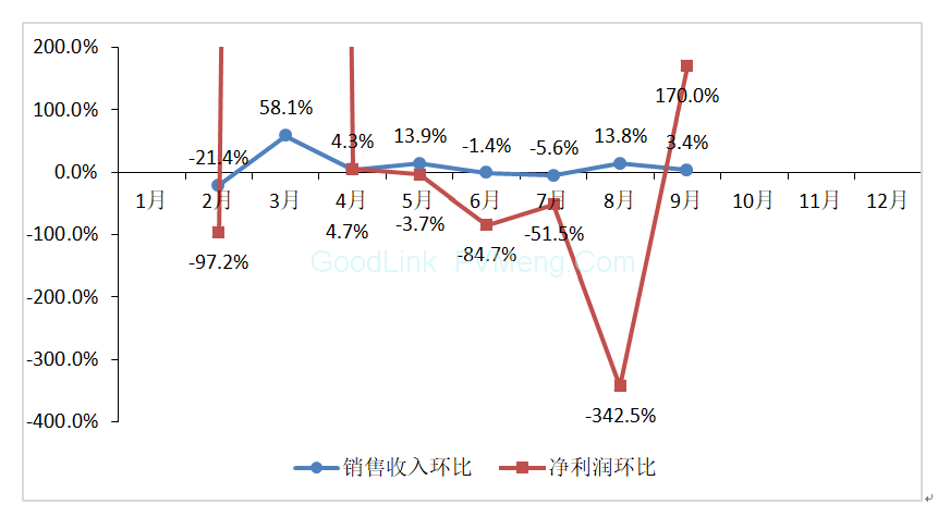 中国光伏行业协会CPIA：2018年9月光伏行业生产运营情况