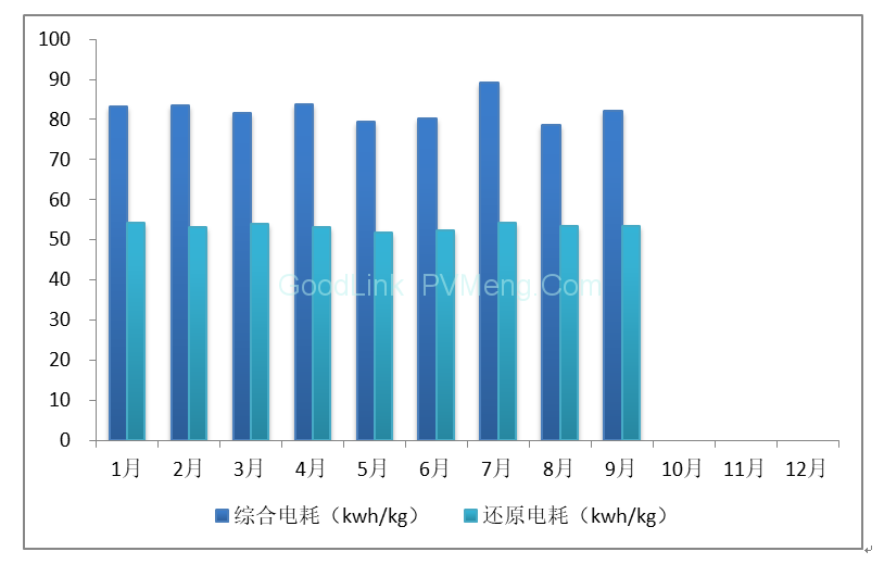 中国光伏行业协会CPIA：2018年9月光伏行业生产运营情况