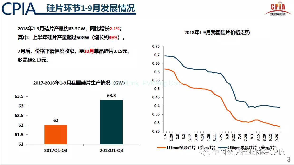 王勃华秘书长：国内1~9月份的光伏行业整体发展情况