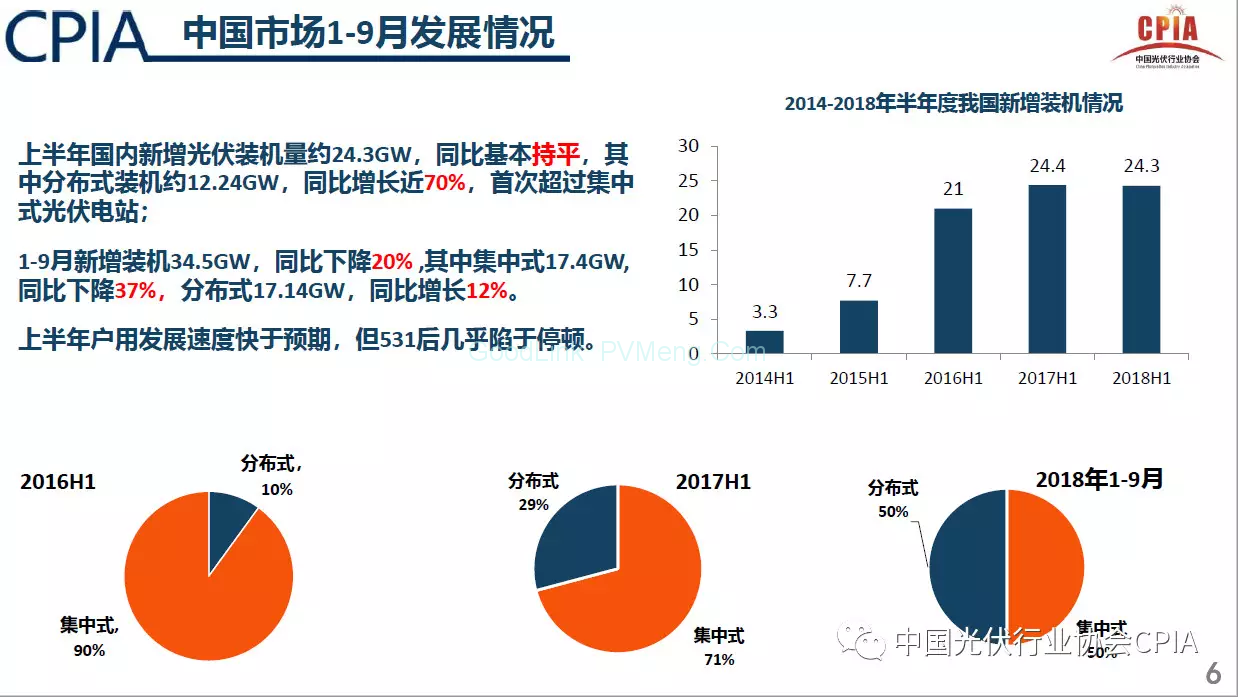 王勃华秘书长：国内1~9月份的光伏行业整体发展情况