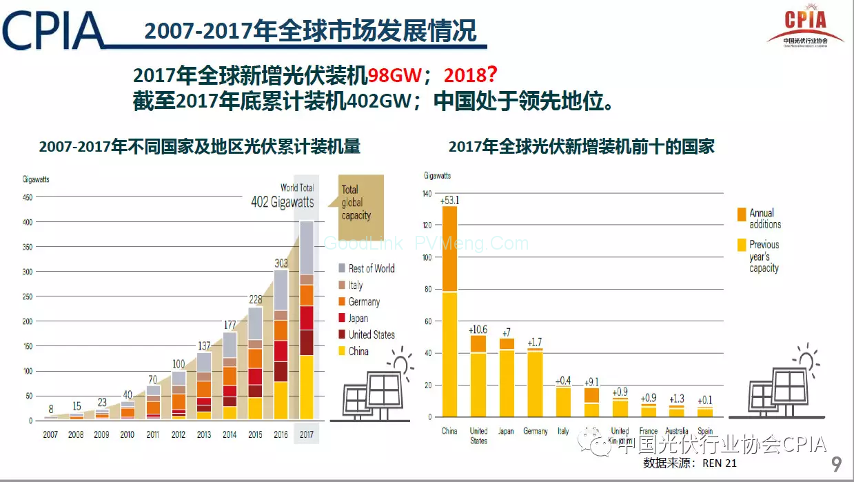 王勃华秘书长：国内1~9月份的光伏行业整体发展情况