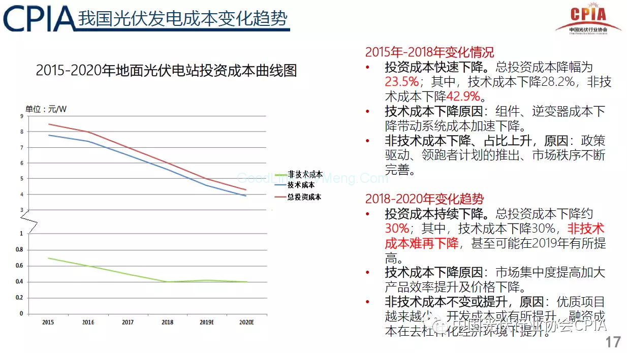 王勃华秘书长：国内1~9月份的光伏行业整体发展情况