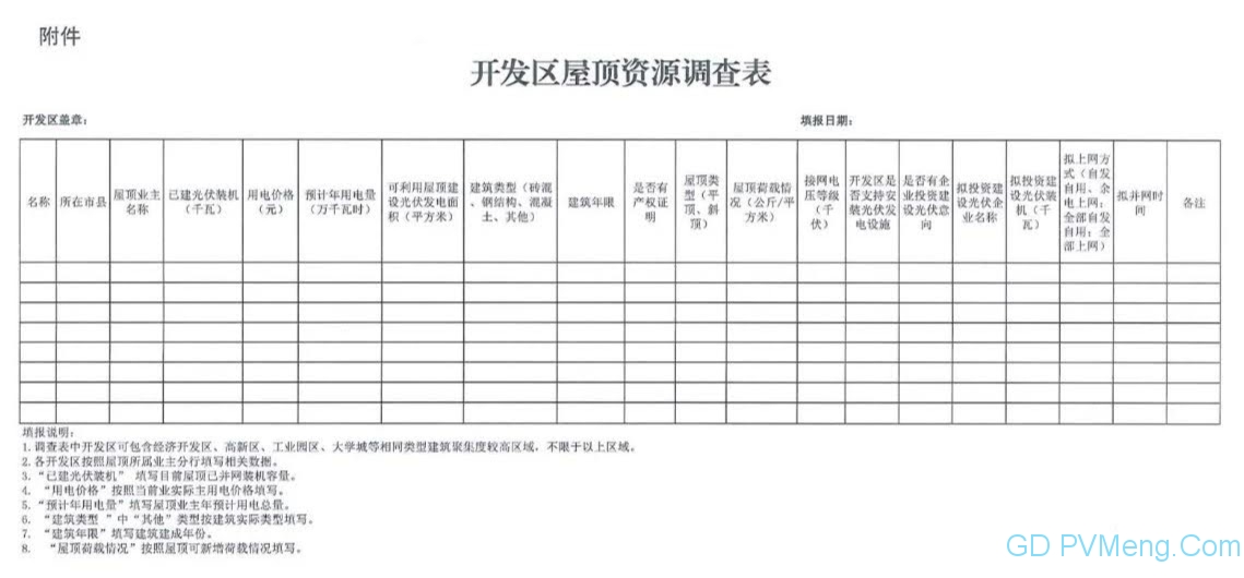 江西发改委、能源局关于开展全省开发区屋顶资源调查工作的通知20210508