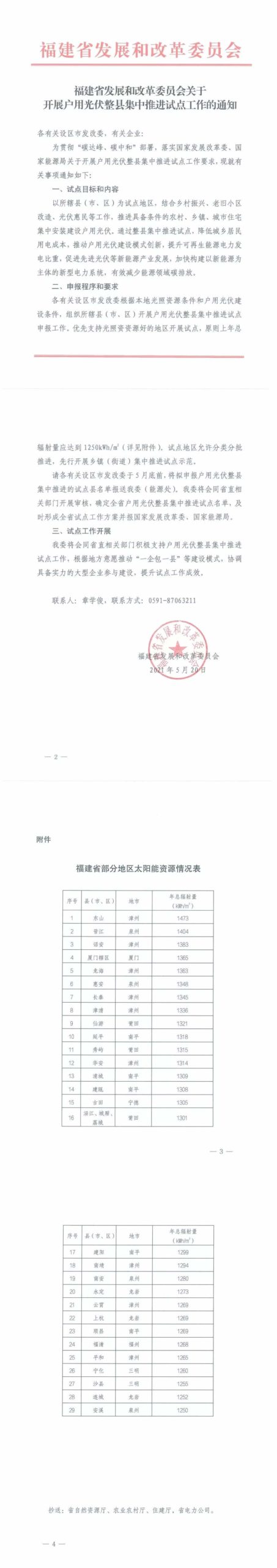 福建省发改委关于开展户用光伏整县集中推进试点工作的通知20210520