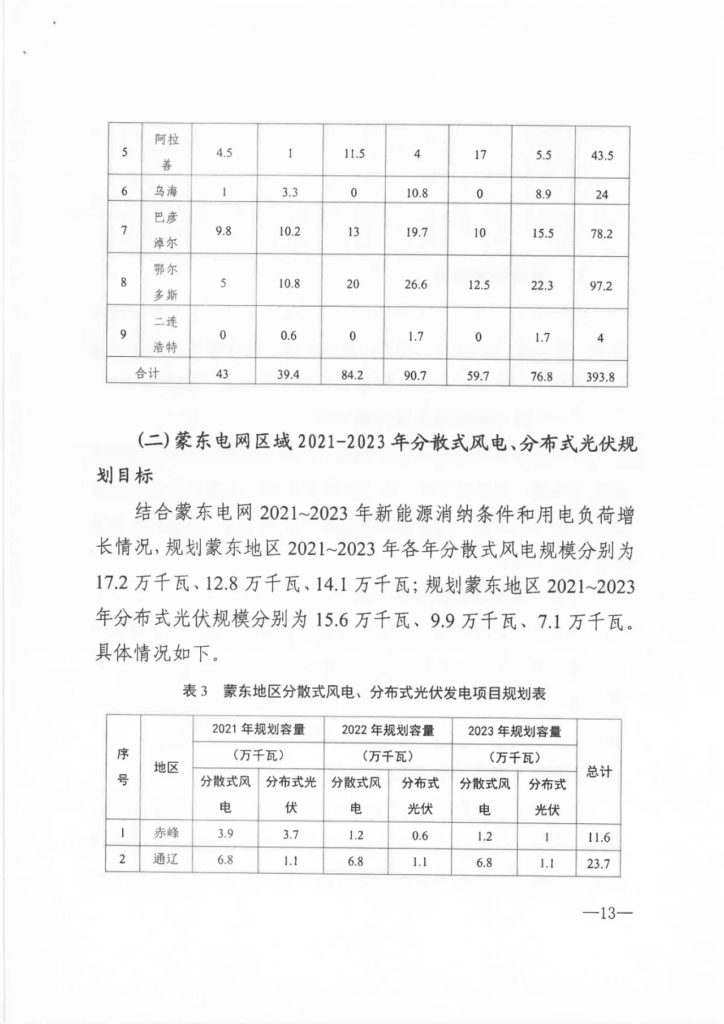 【加急】关于印发《内蒙古自治区分散式风电、分布式光伏发电项目三年行动计划（2021～2023年）》的通知（内能新能字〔2021〕338号）20210603