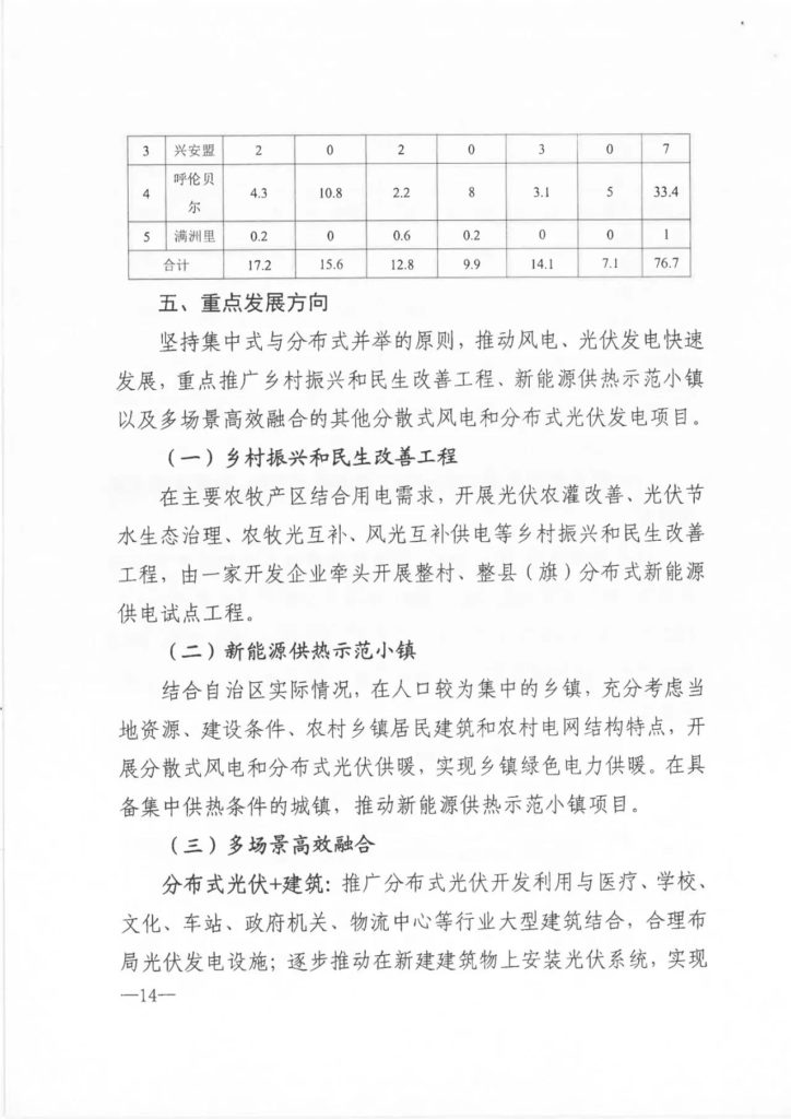 【加急】关于印发《内蒙古自治区分散式风电、分布式光伏发电项目三年行动计划（2021～2023年）》的通知（内能新能字〔2021〕338号）20210603