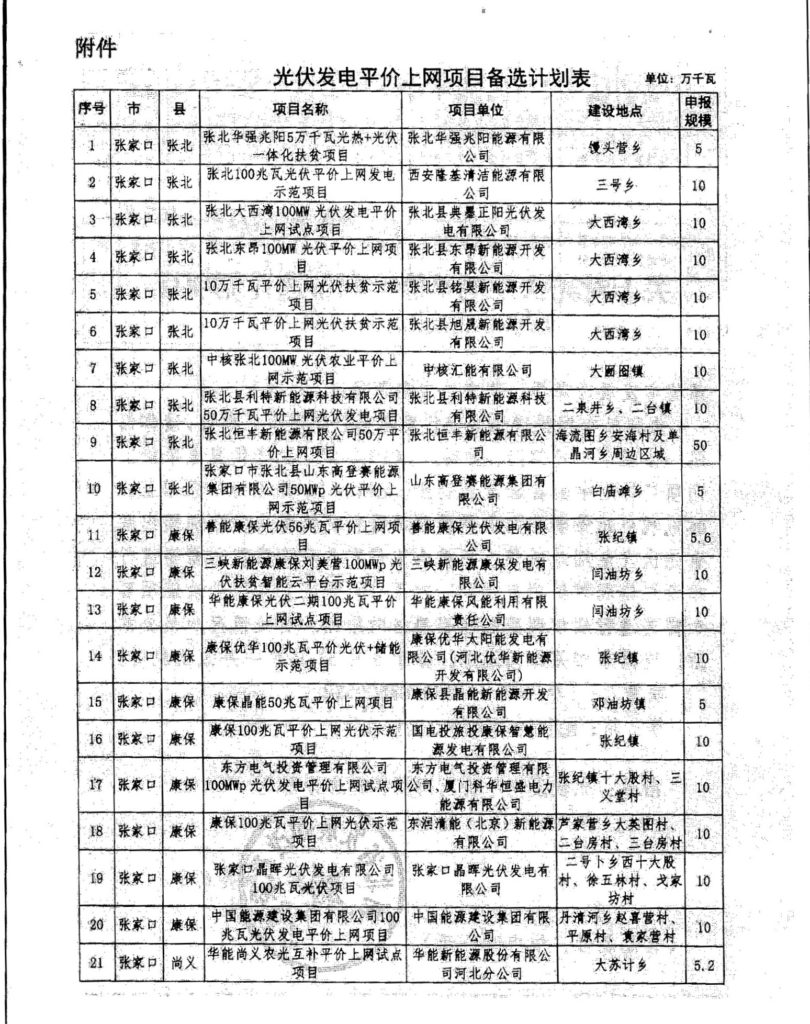 河北省发改委关于对光伏发电平价上网备选计划项目用地条件进行确认的函（冀发改函〔2021〕167号）20210524