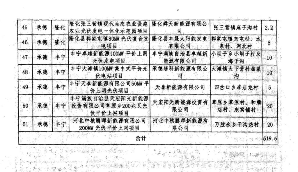 河北省发改委关于对光伏发电平价上网备选计划项目用地条件进行确认的函（冀发改函〔2021〕167号）20210524