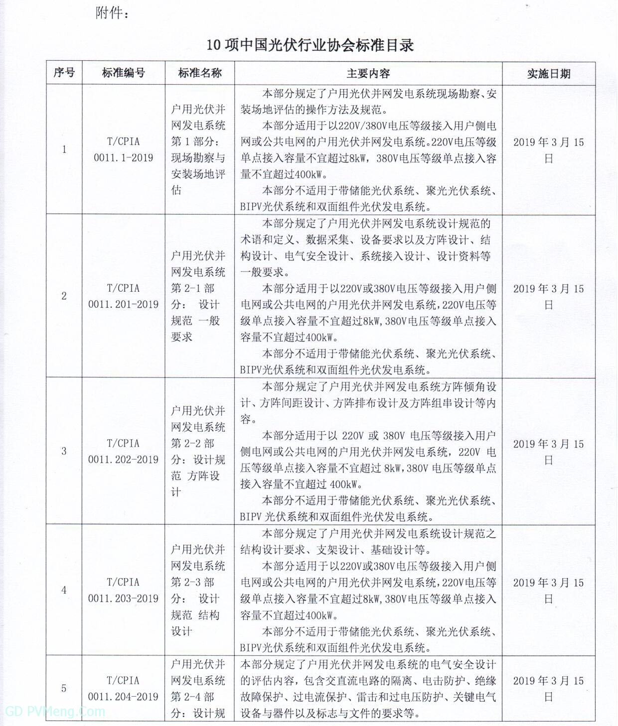 中国光伏行业协会批准发布10项中国光伏行业协会户用光伏并网发电系统系列标准20190214