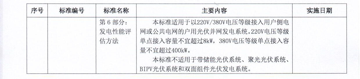 中国光伏行业协会批准发布10项中国光伏行业协会户用光伏并网发电系统系列标准20190214
