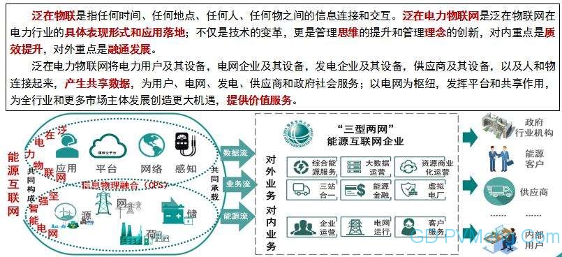 开放：构建泛在电力物联网