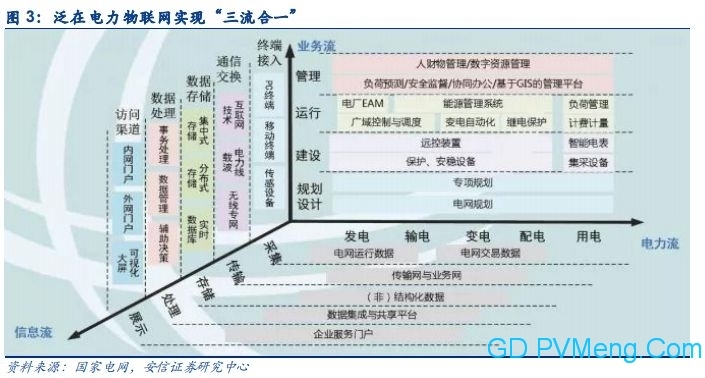 曾鸣：“三型两网”的战略内涵与实施路径