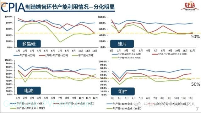 20190117光伏产业2018年回顾与2019年展望