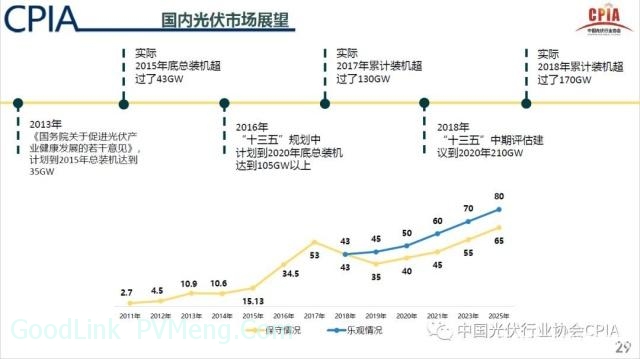 20190117光伏产业2018年回顾与2019年展望