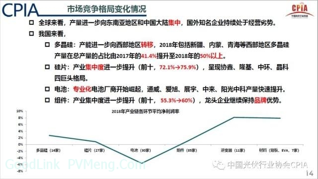 20190117光伏产业2018年回顾与2019年展望