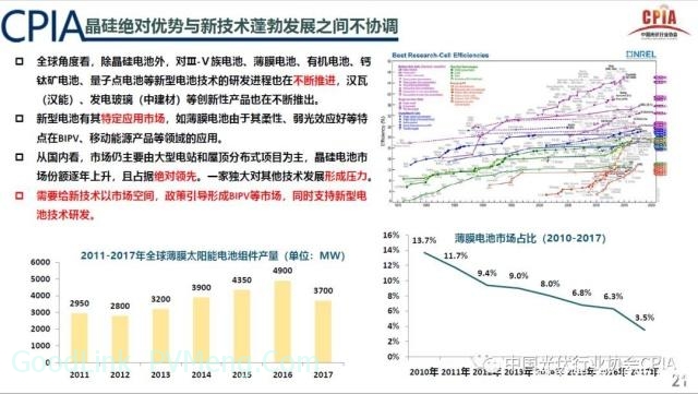 20190117光伏产业2018年回顾与2019年展望