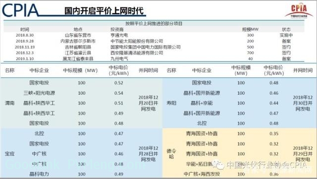 20190117光伏产业2018年回顾与2019年展望