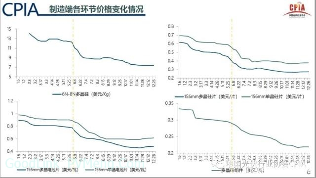 20190117光伏产业2018年回顾与2019年展望