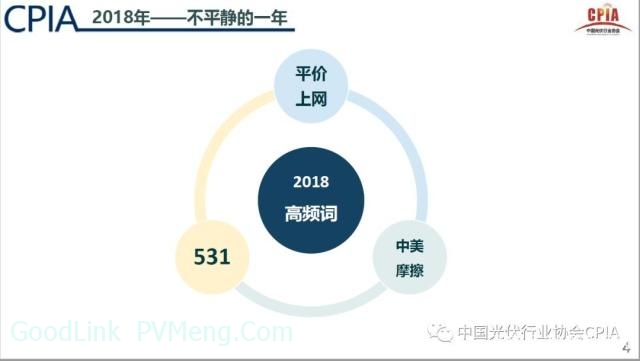 20190117光伏产业2018年回顾与2019年展望